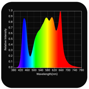HLG 250 Veg Pro Spectrum 1600x1600_rnd