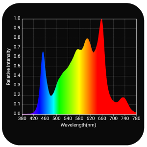 HLG Scorpion Rspec FR Spectrum 1600x1600_rnd