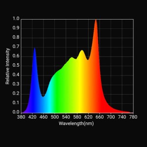 HLG Blackwing_Spectrum_image2