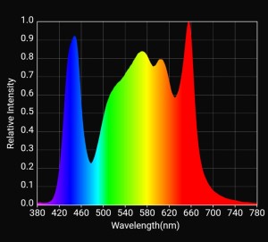 HLG ADV Scorpion Diablo Spectrum (1)
