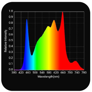 HLG Scorpion Rspec FR Spectrum_rnd