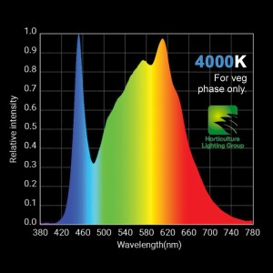 4000k-spectrum-1